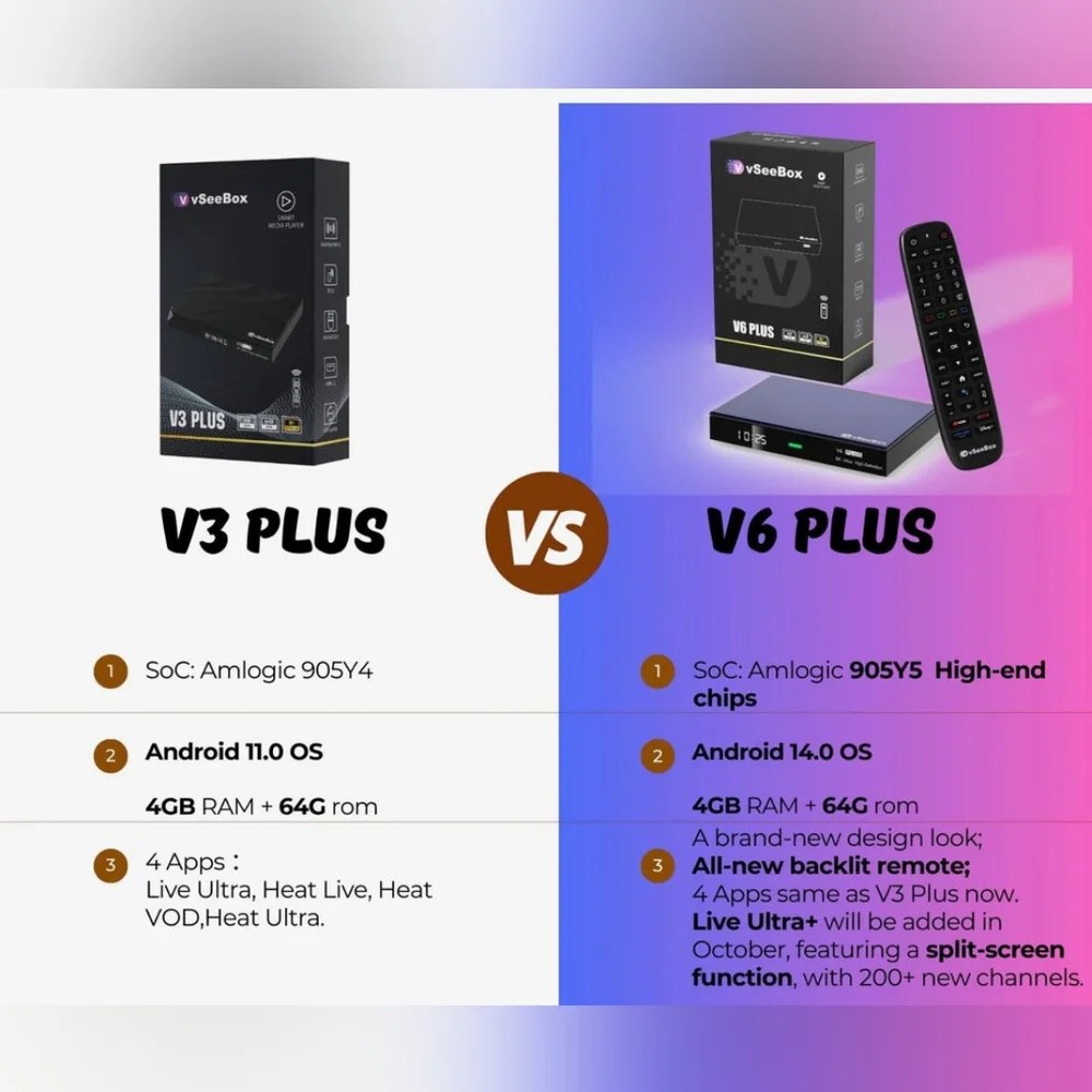 vSeeBox V6 Plus 8K Ultra HD TV Box - Picture 2 of 2